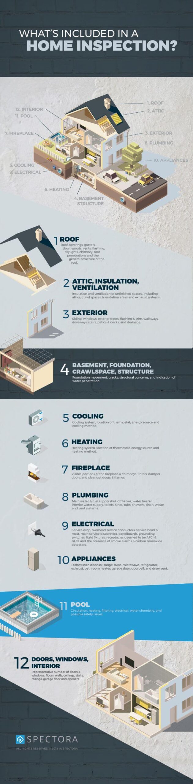 spectora infographic pool appliances1